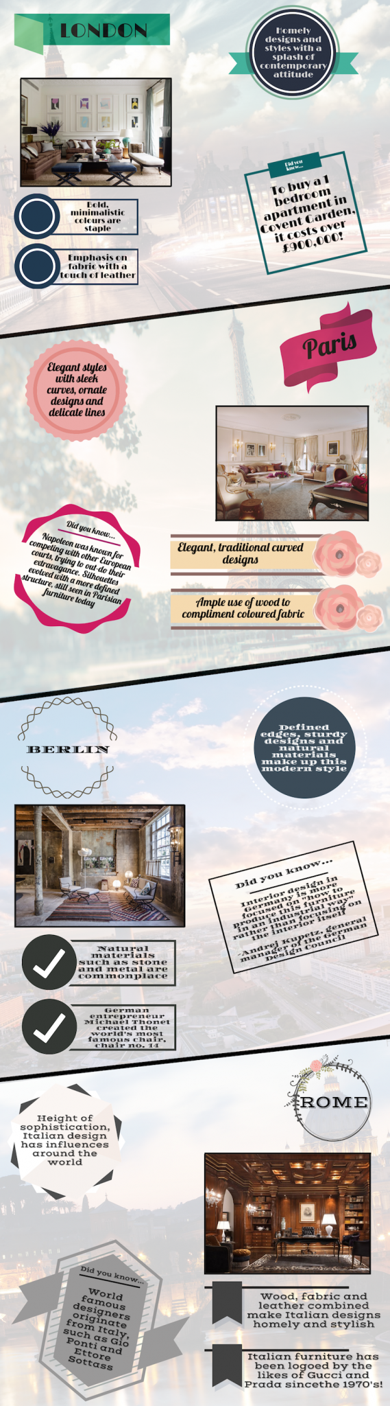 Interior Design Infographic